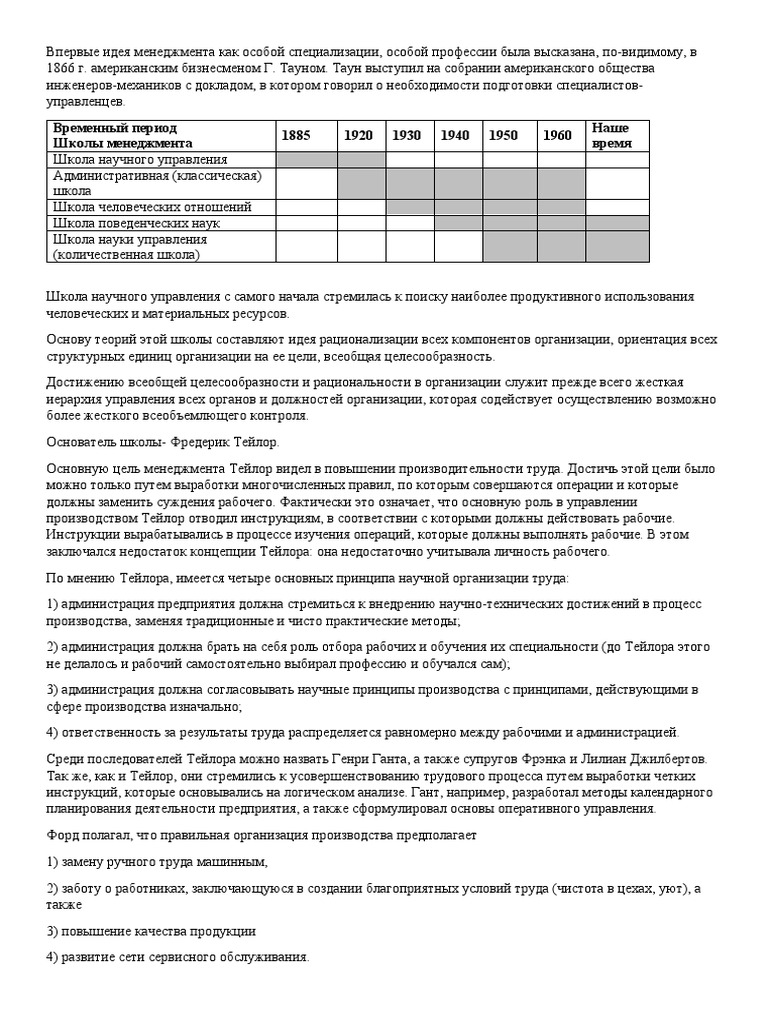 Реферат: Использование достижений научной школы бихевиоризма в современном менеджменте